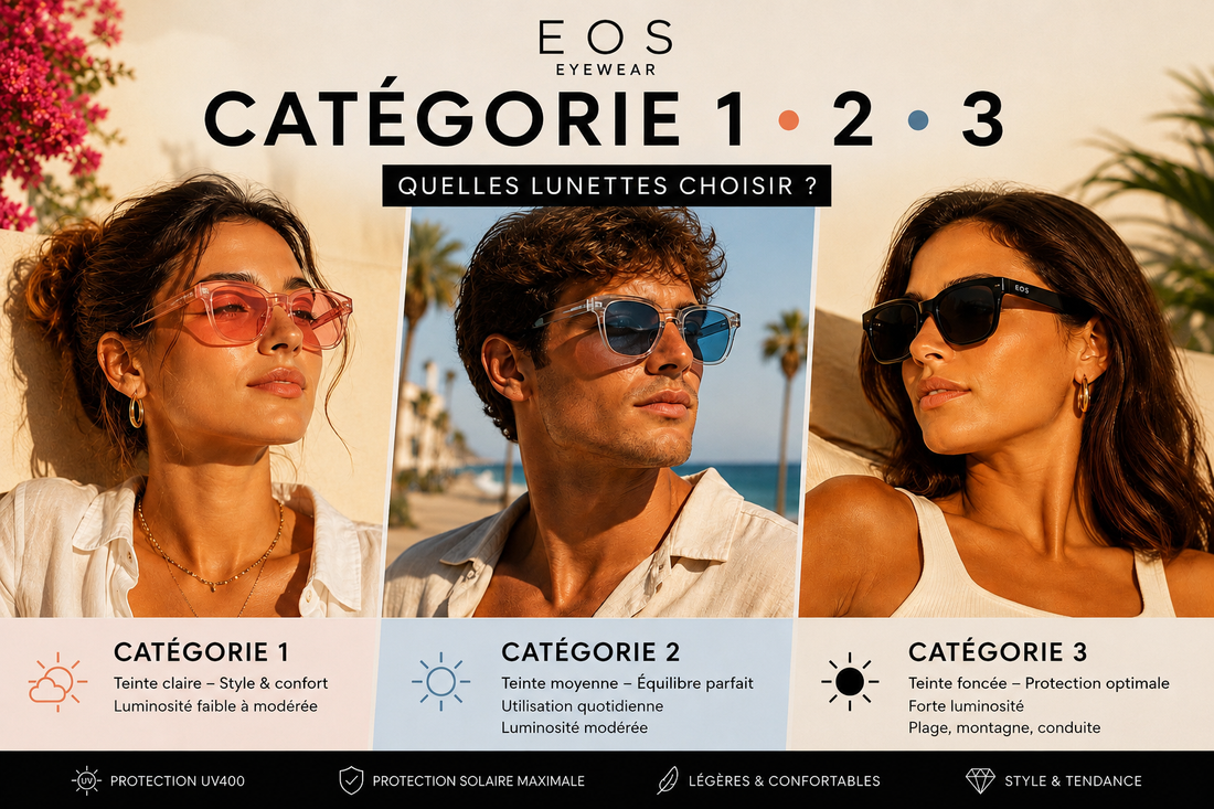 Catégorie 1, 2 ou 3 : quelles lunettes choisir ?