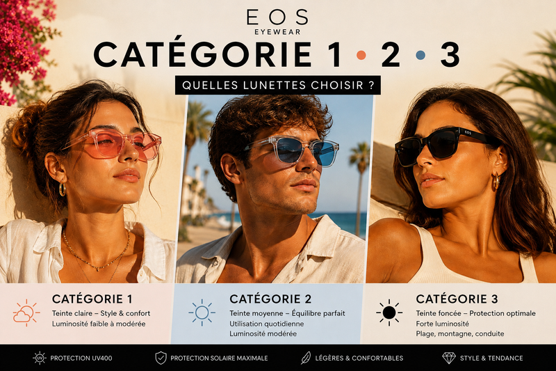 Categoría 1, 2 o 3: ¿qué gafas elegir?
